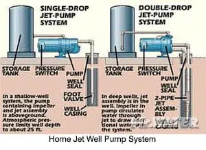 home jet well pump system
