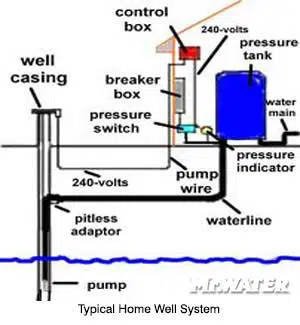 submersible well pump system