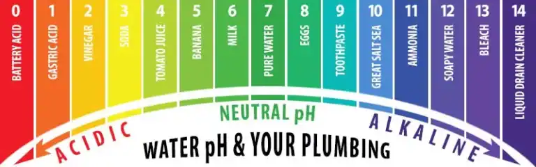 How well water pH affects your plumbing